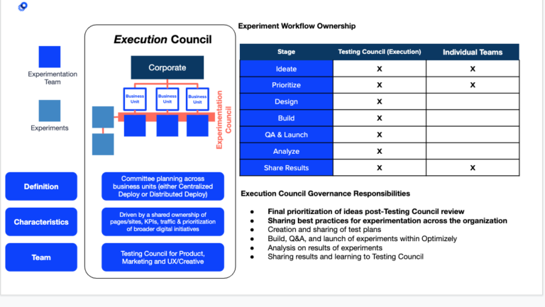 Experiment Workflow Ownership