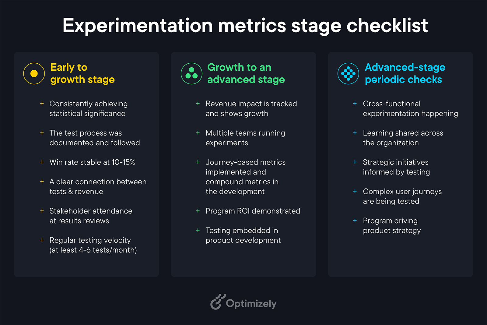 Experimentation metrics checklist