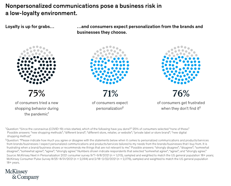 McKinsey_research_showing_importance_of_personalization