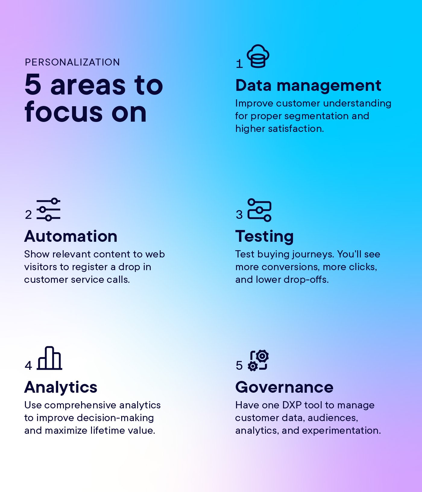 Personalization focus areas