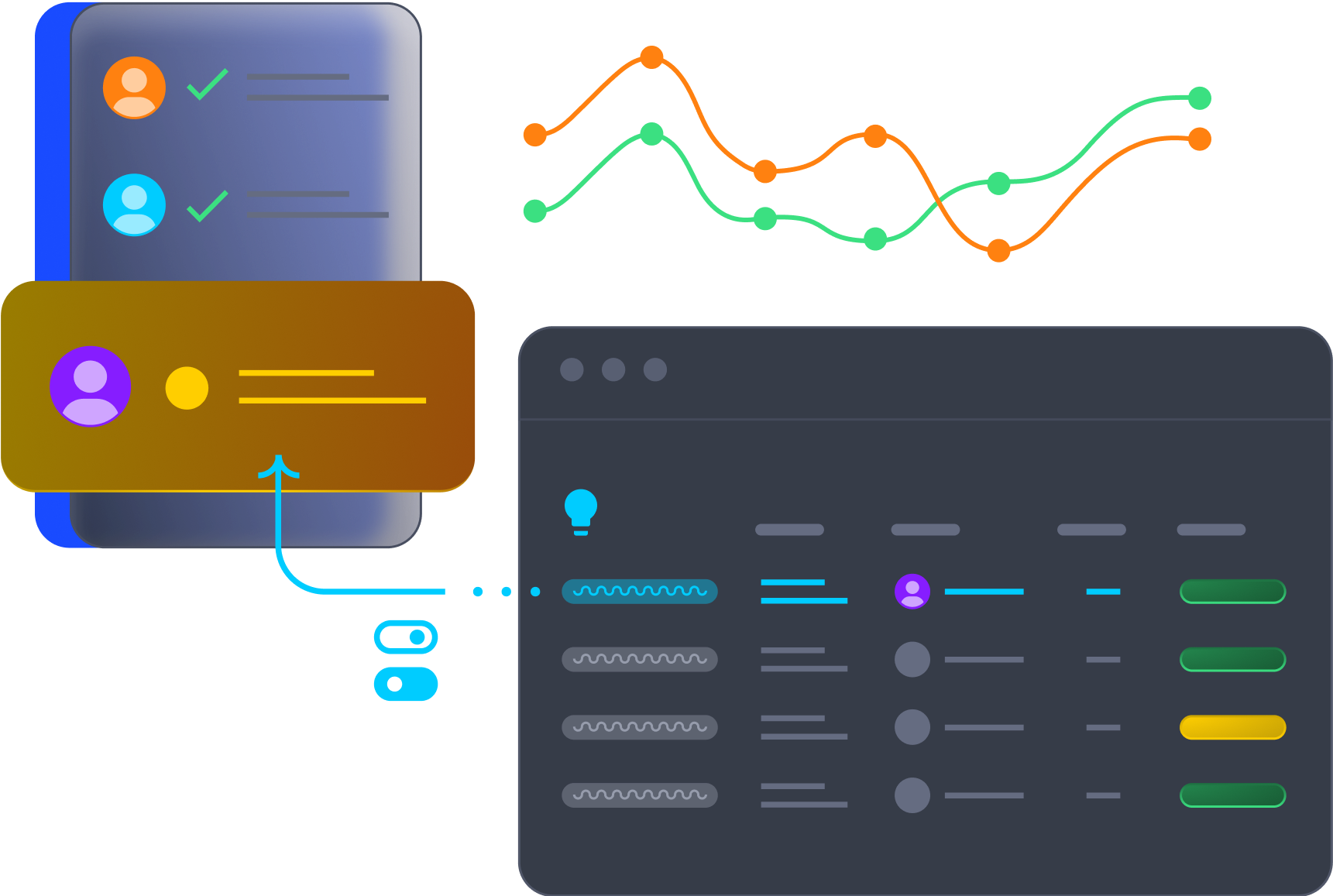 Illustrating how a CDP works