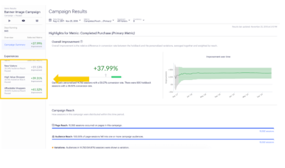 Personalization Results Page