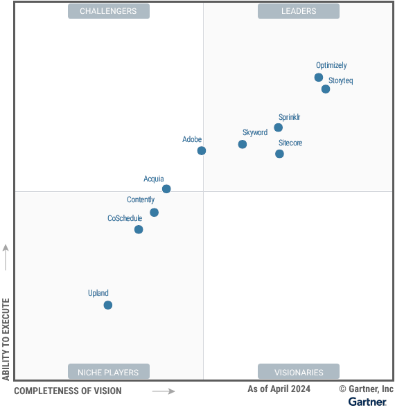 chart, scatter chart