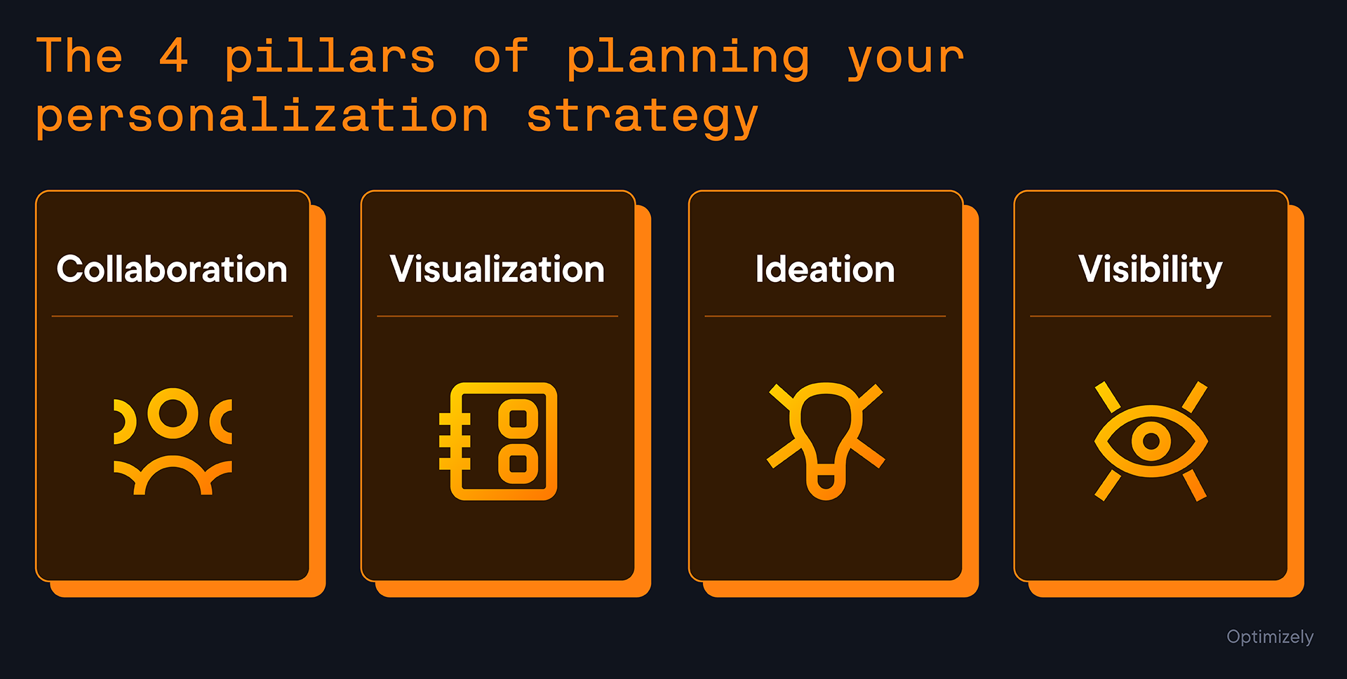 The 4 pillars of planning your personalization strategy: Collaboration, Visualization, Ideation, Visibility