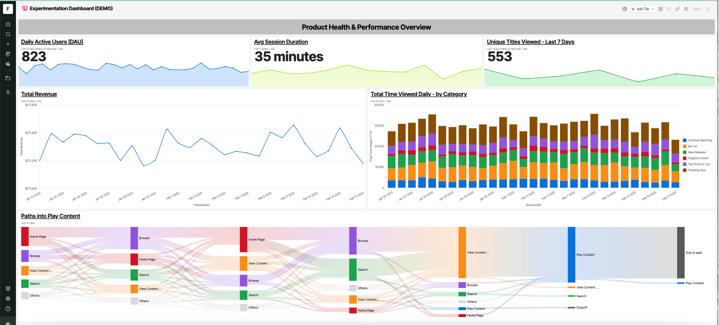 Analytics dashboard