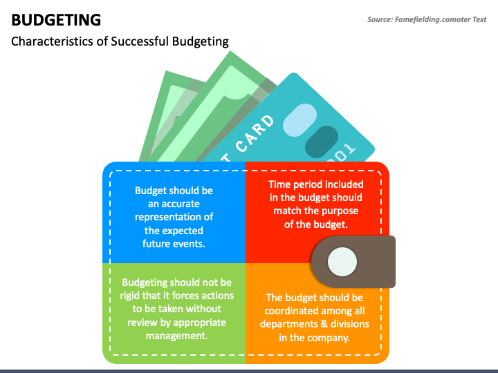 value base budgeting image