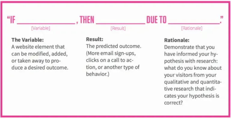 Increase retention test template