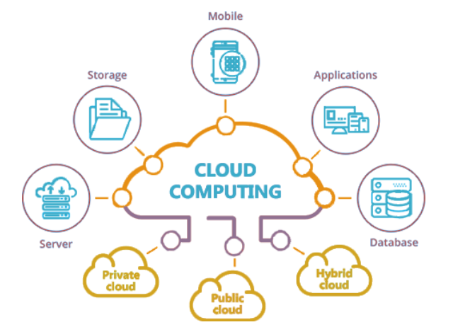 Cloud computing illustration